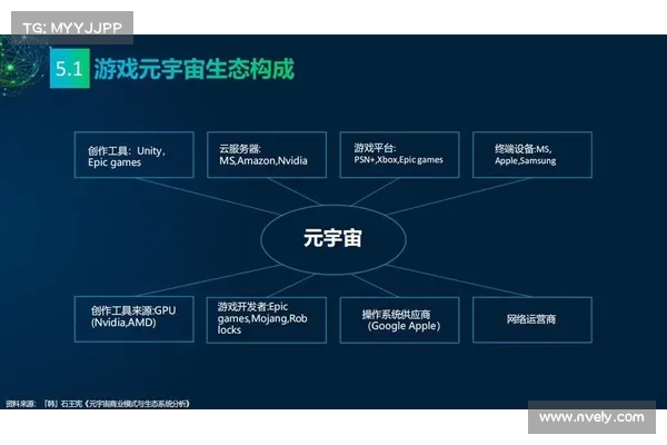 元宇宙金融:典型案例和发展路径 元宇宙金融:典型案例和发展路径
