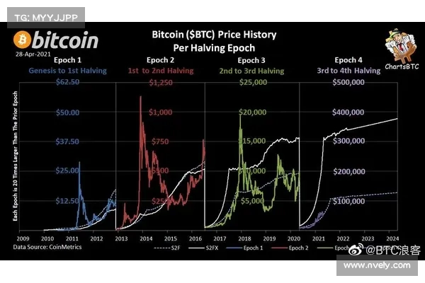快讯》微策略比特币回本了!BTC持仓已超越公司市值