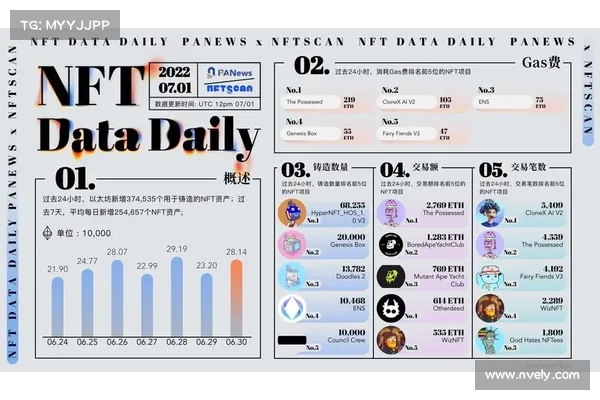 NFT正在成为黑客最新攻击目标 NFT正在成为黑客最新攻击目标