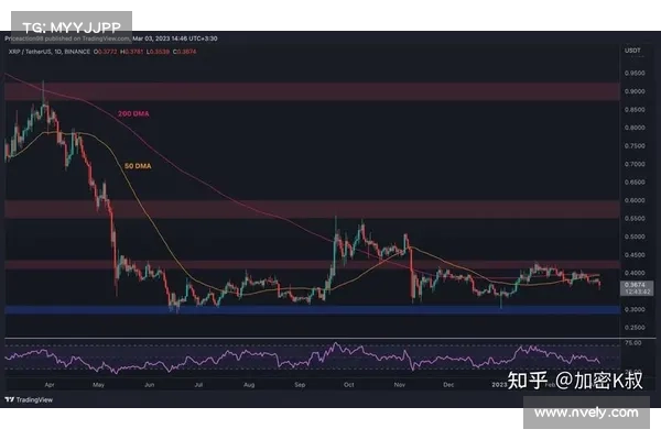 XRP 升破 3 美元,如何做到“熊市横盘横几年,牛市一涨涨半年”? XRP 升破 3 美元,如何做到“熊市横盘横几年,牛市一涨涨半年”?