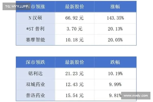 一月涨幅约500倍,风投实验项目CultDAO有投资价值吗? 一月涨幅约500倍,风投实验项目CultDAO有投资价值吗?