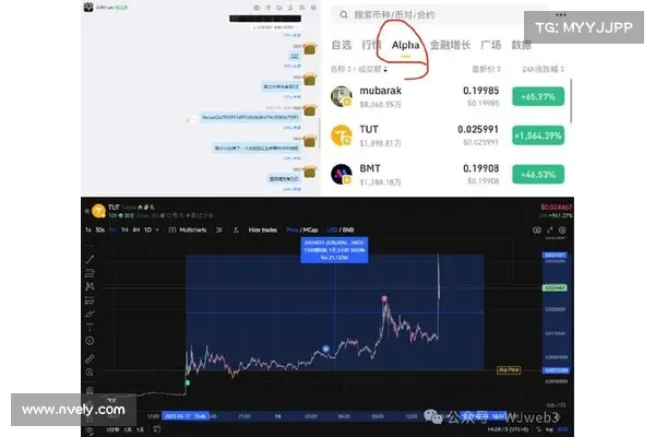 为什么 BSC 能成功复制 Solana 生态 Meme 奇迹? 为什么 BSC 能成功复制 Solana 生态 Meme 奇迹?