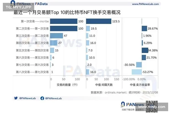 比特币Ordinals下个热点?如何查询你的钱包地址有没有稀有聪